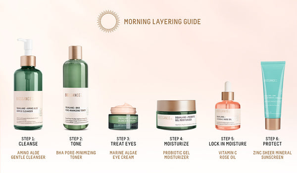 Morning Skincare Layering Guide